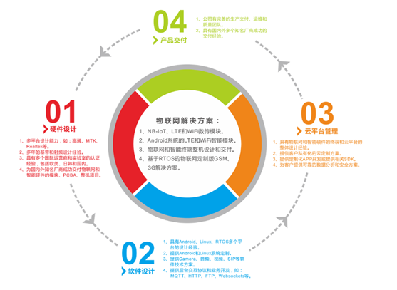 1515393958410690.png G_}@GE)@OCPSSLYSKRO42(0.png